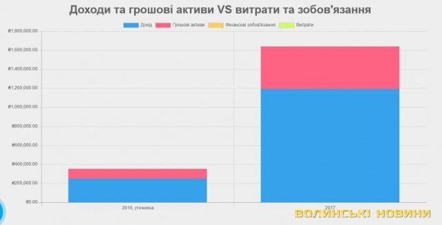 «І хата - не моя»: статки волинського прокурора