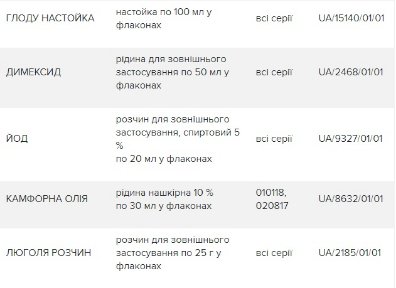 В Україні заборонили одразу 18 препаратів київського виробника
