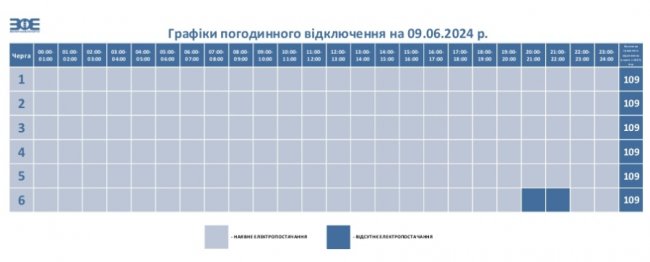 Відключення світла на Волині 9 червня: оприлюднено графіки