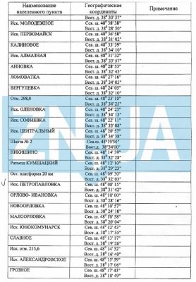 Про який «мирний план» написав Путін у листі до Порошенка