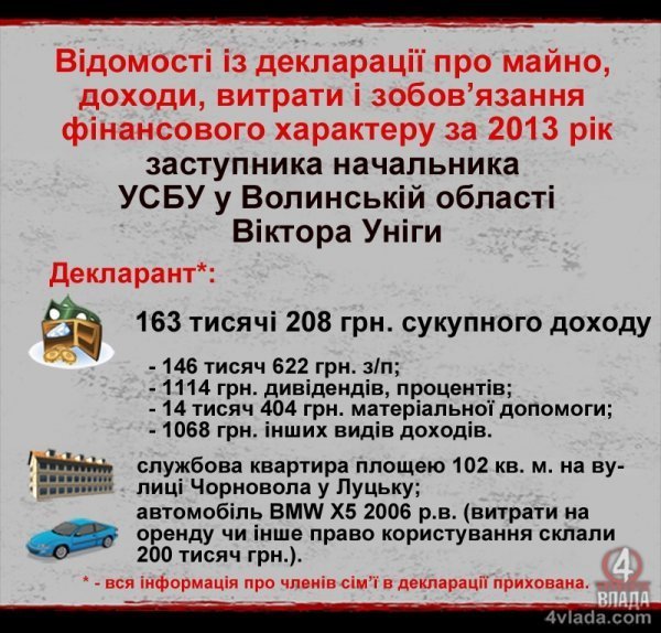 Які доходи у начальника СБУ Волині та його заступників