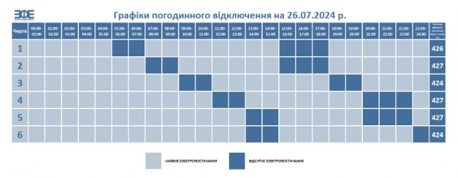 Де сьогодні у Луцьку та на Волині не буде світла. ГРАФІК