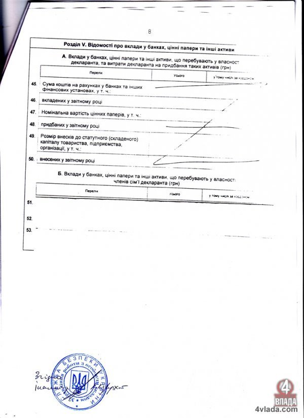 Сторінки із декларації про доходи Володимира Мельниковича