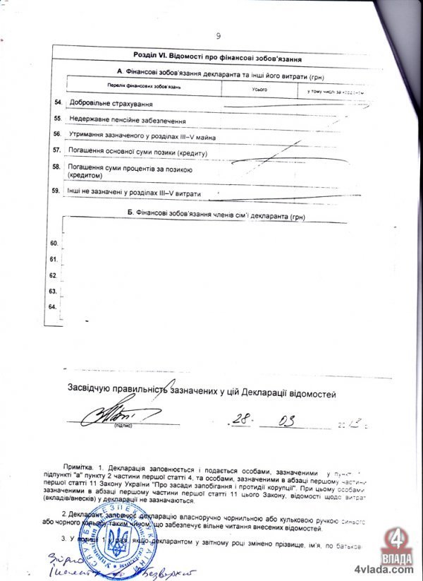 Сторінки із декларації про доходи Володимира Мельниковича