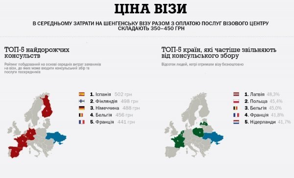 Як Європа видає візи українцям. ІНФОГРАФІКА
