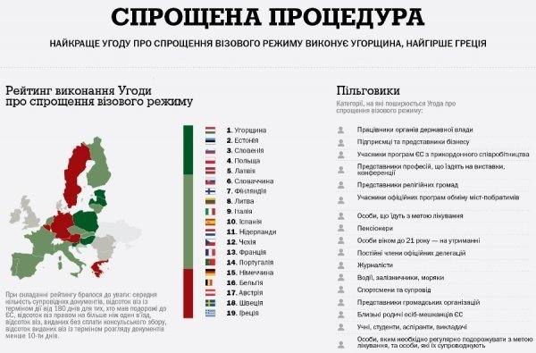 Як Європа видає візи українцям. ІНФОГРАФІКА