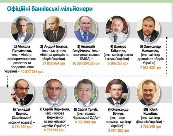 Життя поза декларацією: як насправді жили чиновники. ІНФОГРАФІКА