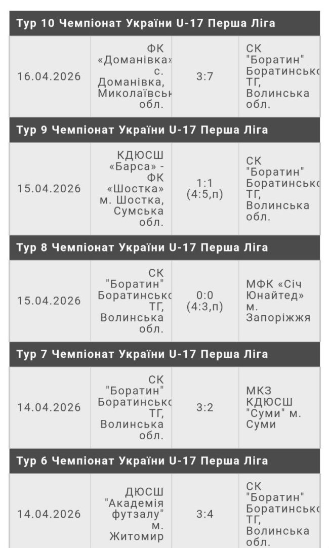 Команда із села на Волині – чемпіон України з футзалу. ФОТО