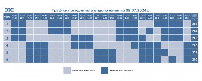 Коли і де на Волині виключатимуть світло 9 липня