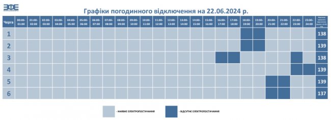 Як діятимуть графіки відключень світла на Волині 22 червня: деталі