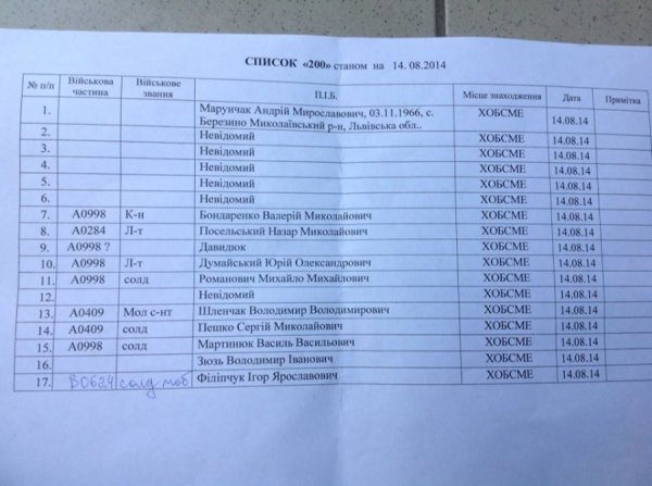 Список поранених бійців «Айдару». ФОТО