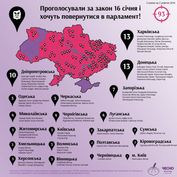 На Волині балотуються депутати, які голосували за «диктаторські закони». ДОПОВНЕНО