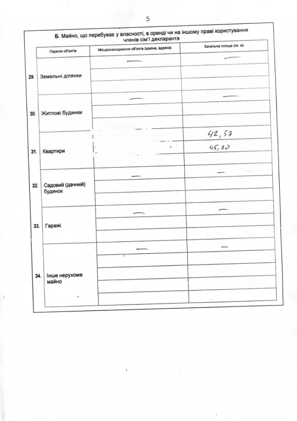 Губернатор Волині «показав» свої доходи. ДОКУМЕНТ