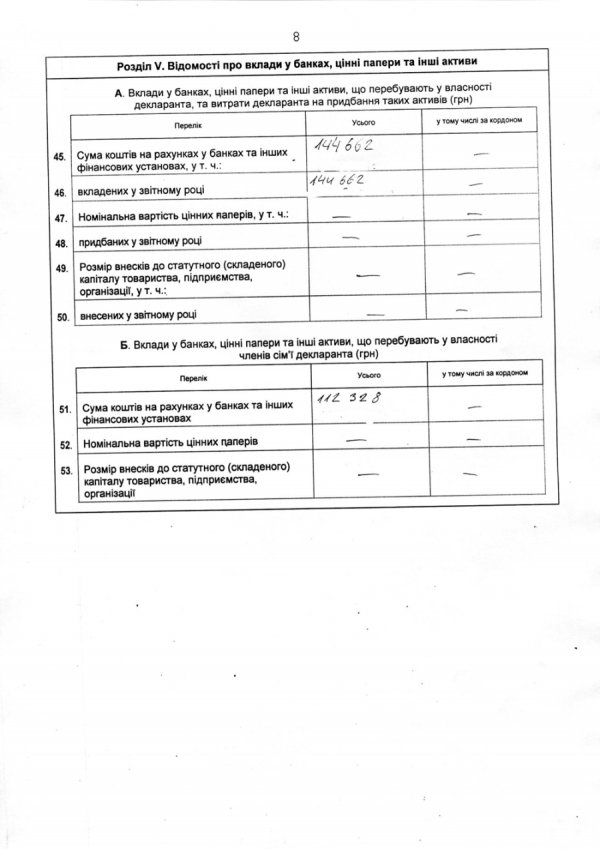 Губернатор Волині «показав» свої доходи. ДОКУМЕНТ