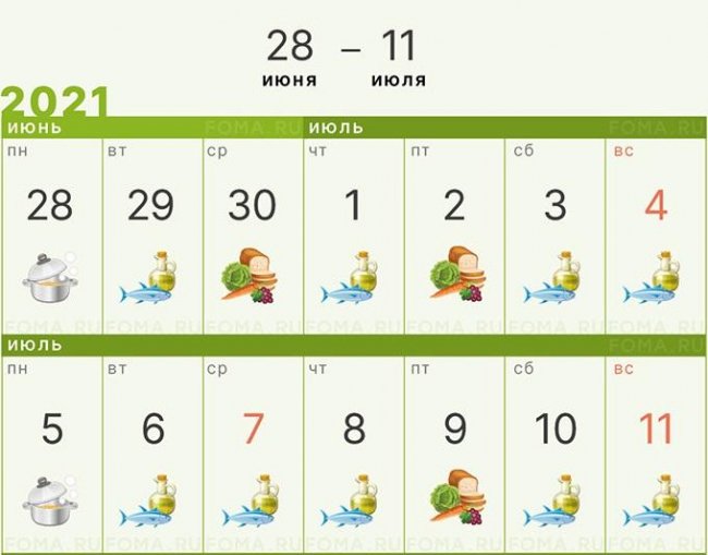 Розпочався Петрів піст: що можна і не можна їсти