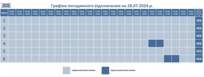 Де завтра у Луцьку та на Волині не буде світла. ГРАФІК