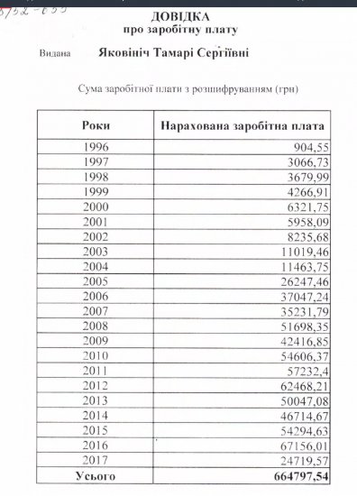 Курортна земля та дорогі автівки: що у декларації волинського митника