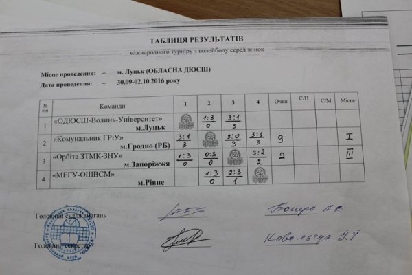 Луцькі волейболістки програли білоруським в домашньому матчі