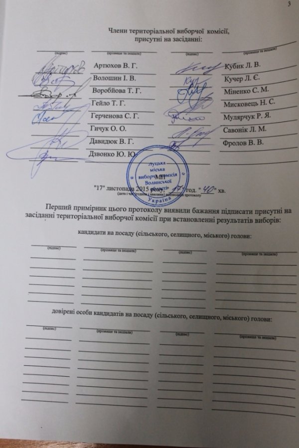 Луцька міська ТВК офіційно оголосила результати виборів