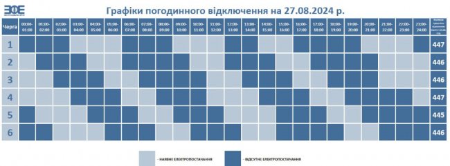 Де сьогодні у Луцьку та на Волині не буде світла. ГРАФІК