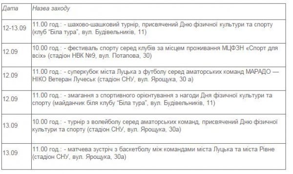 У Луцьку відбудуться спортивно-масові заходи на честь професійного свята спорту. ПРОГРАМА