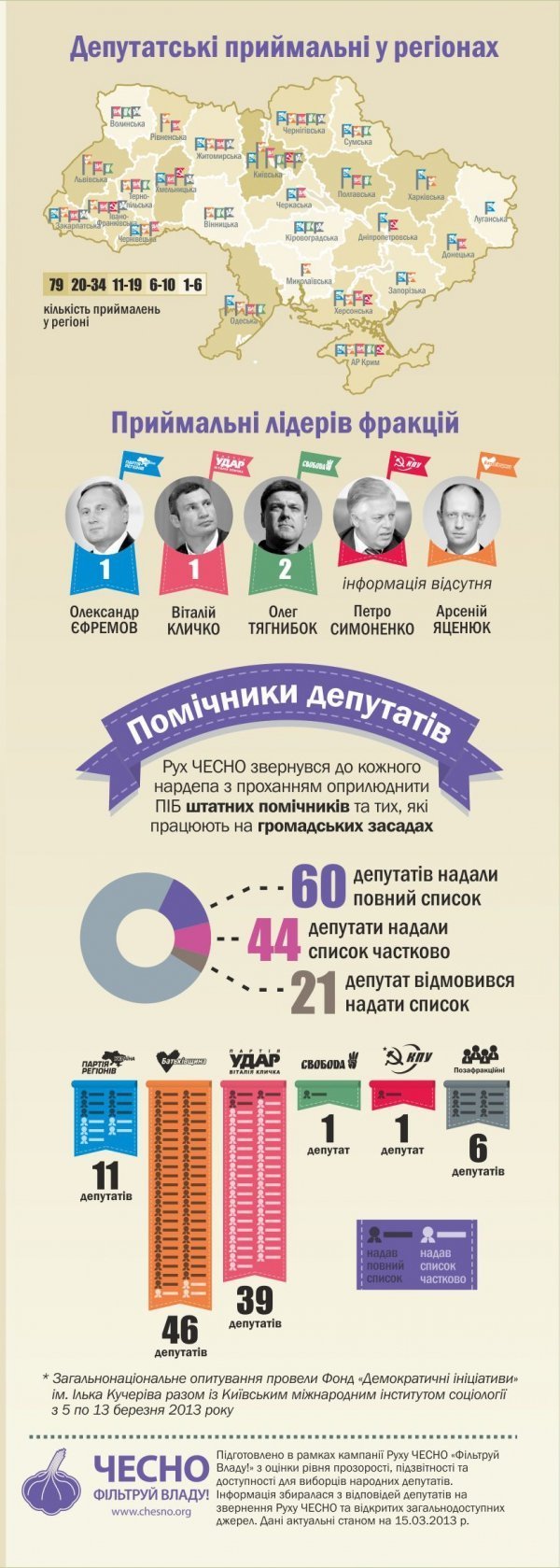 100 днів роботи Ради: 6 бійок і 230 мільйонів. ВІДЕО