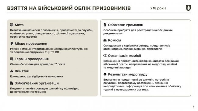 Закон про мобілізацію: які зміни будуть з 18 травня. ІНФОГРАФІКА