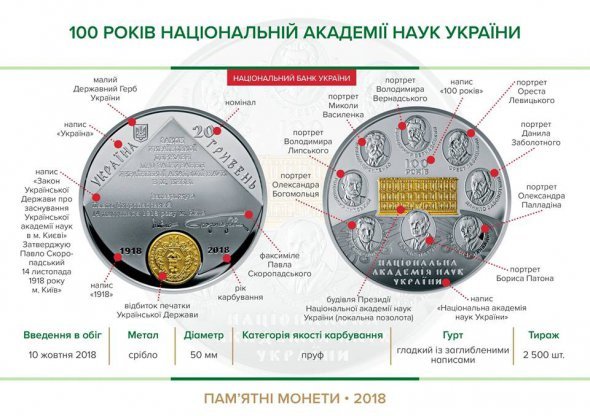 Нацбанк показав нові гроші