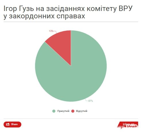 Як працюють волинські нардепи у Верховній Раді. ІНФОГРАФІКА