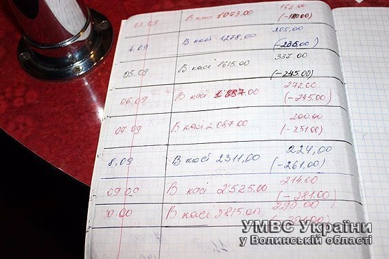 На Волині викрили підпільні гральні заклади. ФОТО