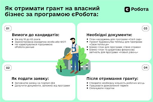 Гранти до 8 мільйонів гривень: як почати власну справу з допомогою держави