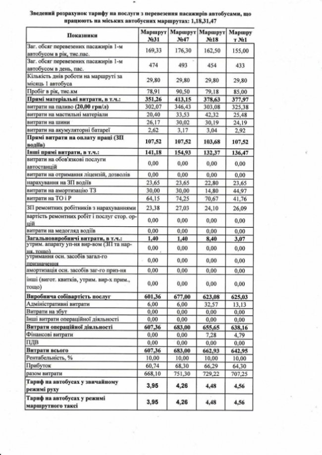 Структура тарифу на проїзд у маршрутці: за що платять лучани