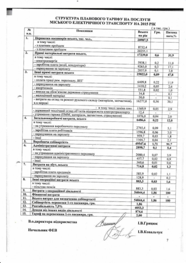 Структура тарифу на проїзд у маршрутці: за що платять лучани