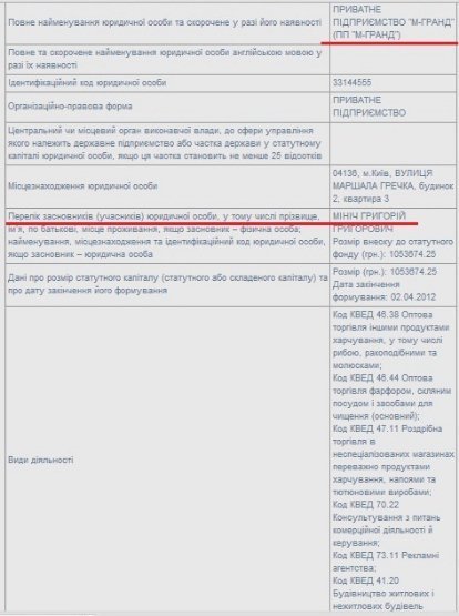 дані до моменту придбання акцій компанією Континіум