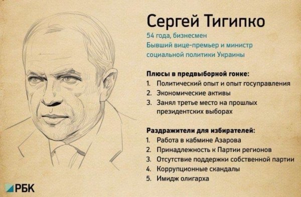 Що дратує виборців у кандидатах в президенти. ФОТО