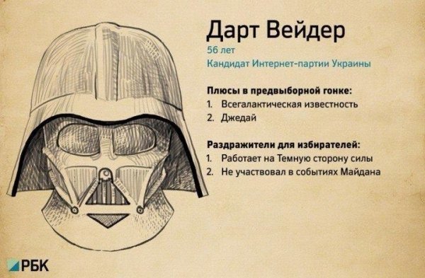 Що дратує виборців у кандидатах в президенти. ФОТО