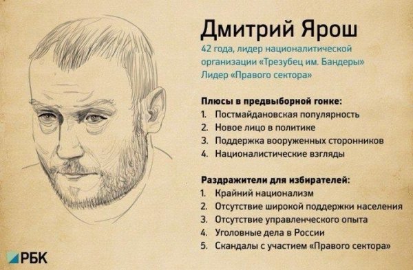 Що дратує виборців у кандидатах в президенти. ФОТО