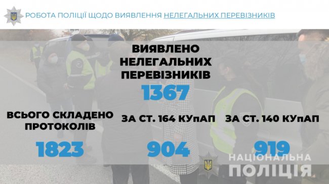Карантинні обмеження у транспорті: на Волині поліція склала понад 1100 адмінпротоколів на порушників