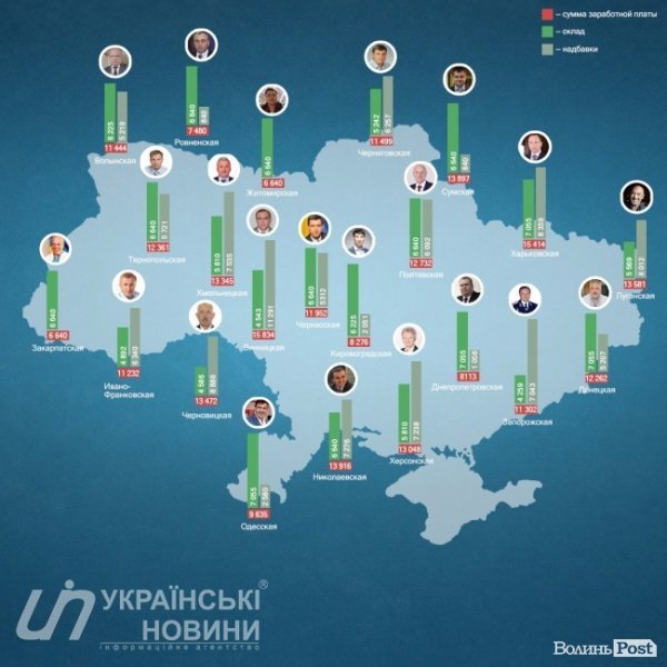 Гунчик заробляє більше, ніж Саакашвілі і Москаль. ІНФОГРАФІКА