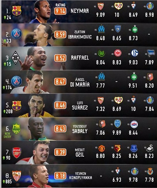 Українського футболіста назвали найбільш прогресуючим гравцем Європи. ІНФОГРАФІКА