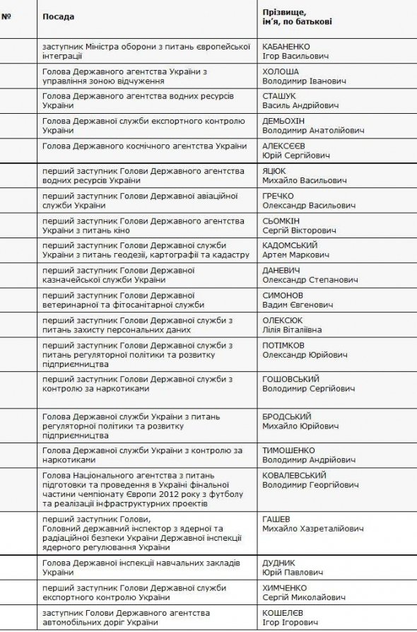 Люстрація в дії: список перших звільнених