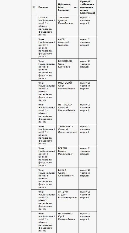 Люстрація в дії: список перших звільнених