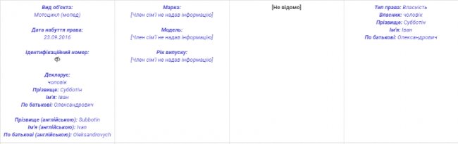 У нової головної земельниці Волині - чоловік з майном у Росії