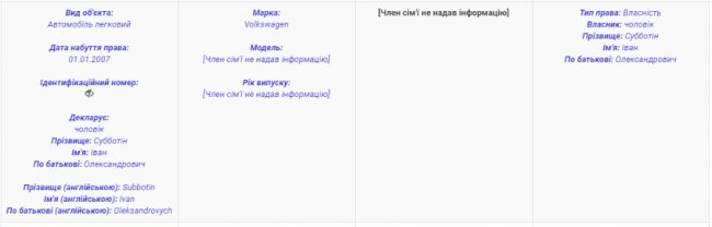 У нової головної земельниці Волині - чоловік з майном у Росії
