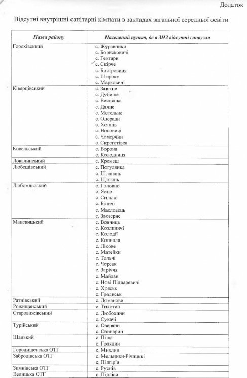 На Волині майже в сотні шкіл туалети є лише на вулиці