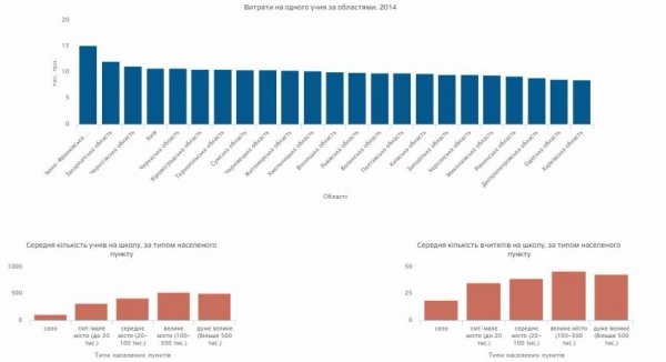 Школярі Волині - у числі найкращих за результатами ЗНО з української мови