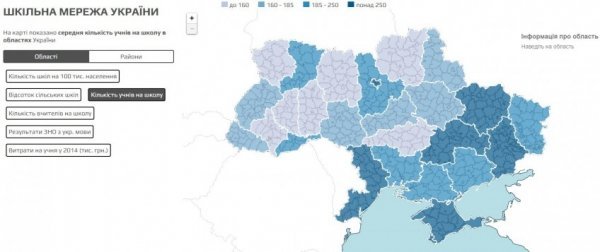 Школярі Волині - у числі найкращих за результатами ЗНО з української мови