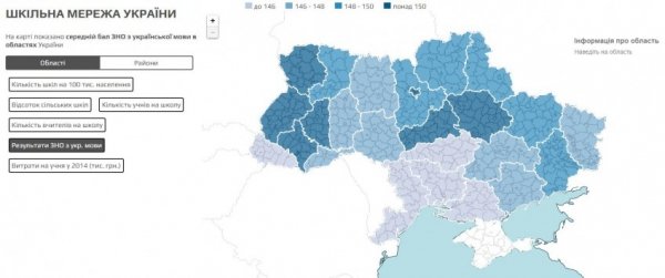 Школярі Волині - у числі найкращих за результатами ЗНО з української мови