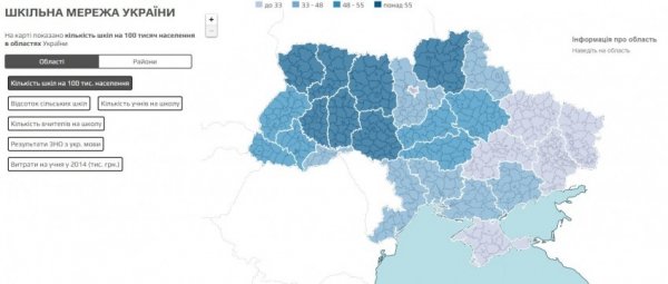 Школярі Волині - у числі найкращих за результатами ЗНО з української мови
