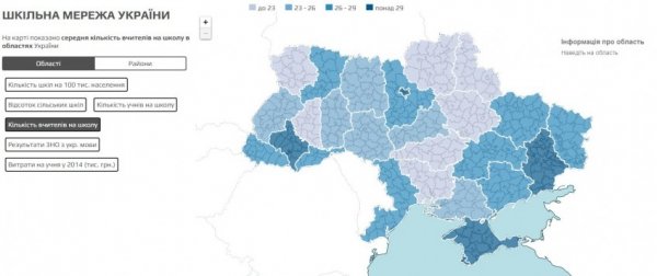 Школярі Волині - у числі найкращих за результатами ЗНО з української мови